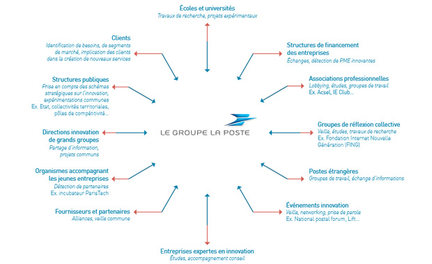 PIC la poste-01 (10)